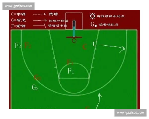 以控球战术为核心提升球队竞争力的策略分析与实践探索